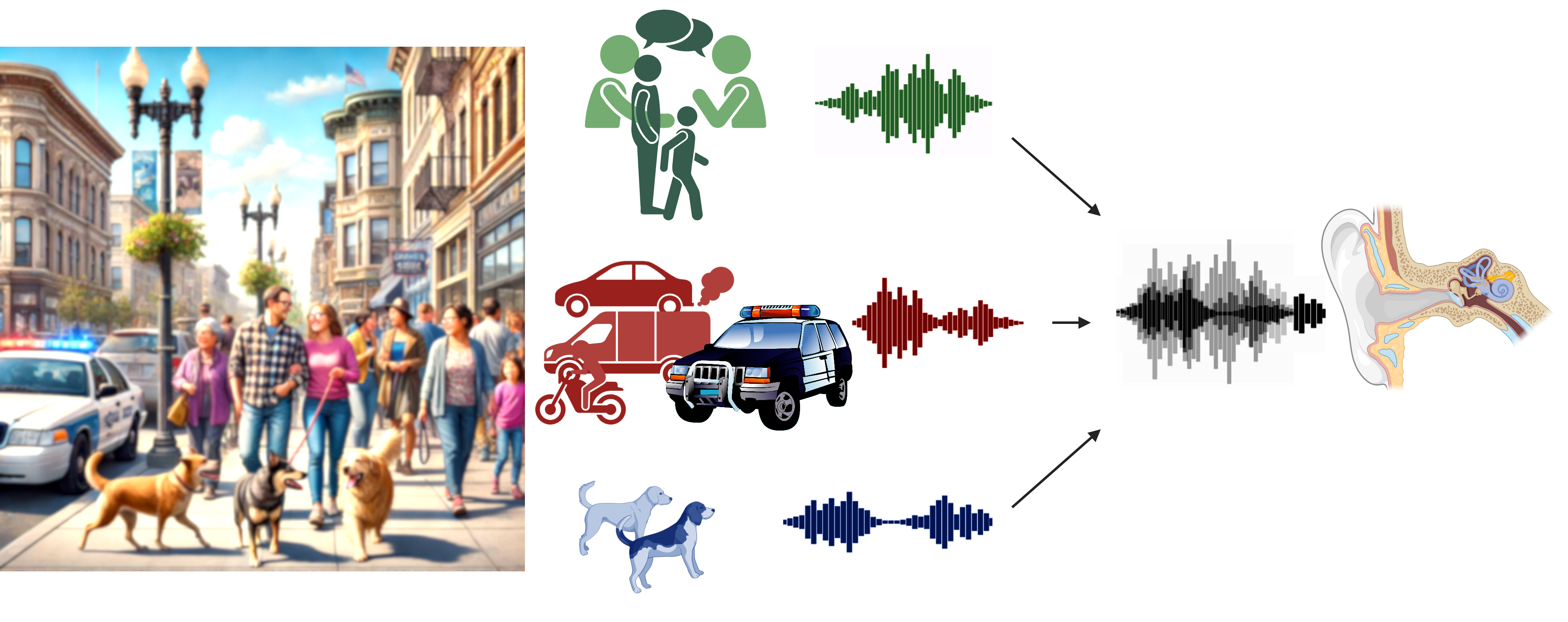 Complex auditory scene illustration