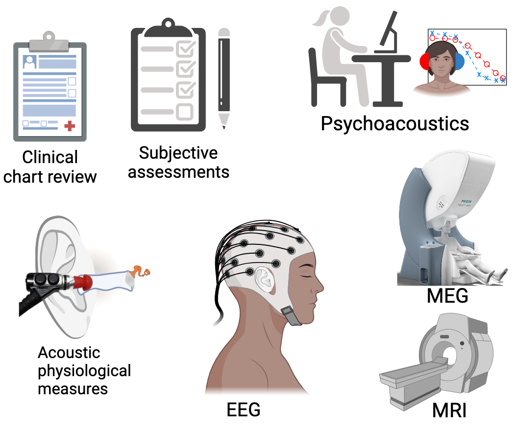 Techniques Overview